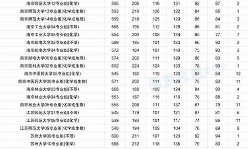 江苏大学录取分数线表,江苏大学录取分数线表2023年