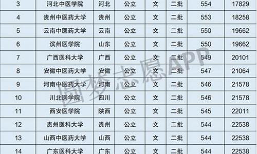 三本最低分数线是多少_三本大学最低录取分