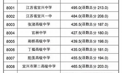 2017年宜兴高考人数有多少,2017年宜兴高考人数