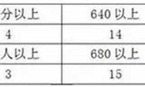 合肥八中2019高考成绩_2021年合肥八中高考成绩统计