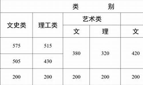 高考成绩时间云南,高考成绩云南查分时间