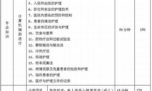 湖北技能高考口腔医学多少分_湖北技能高考口腔医学