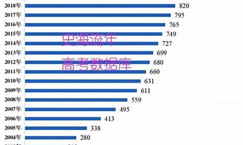 全国高考升学率多少_每年的高考升学率是多少