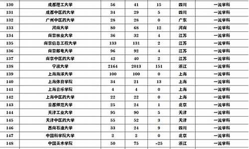 2017浙江高考数学题_2017高考浙江省数学