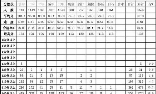 信宜高考成绩公布2023,信宜高考成绩2015