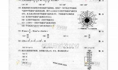 2016贵州高考题目,2016年贵州高考分数段统计