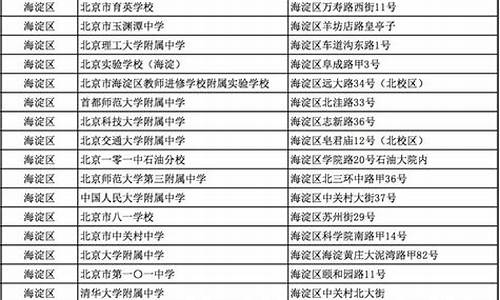 北京市高考考点代码2023年,北京市高考考点