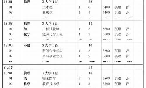 2020天津高考地理赋分情况_2020天津高考