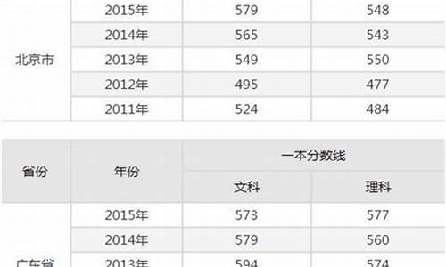 2017高考分数线复旦大学,2017年高考复旦大学录取分数线