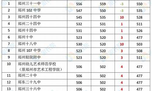 中考录取分数线河南,中考录取分数线河南睢县2022