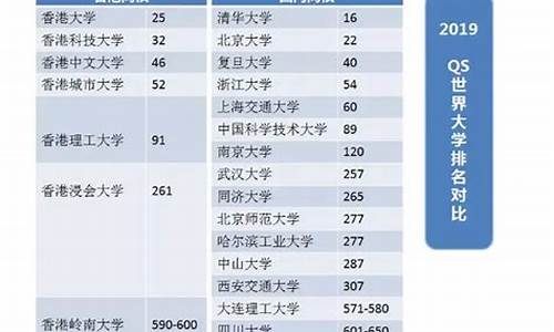 大陆生考香港高考_大陆生考香港高考有优势吗