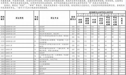 辽宁最低投档分数线新高考_辽宁省高考入取最低分数线