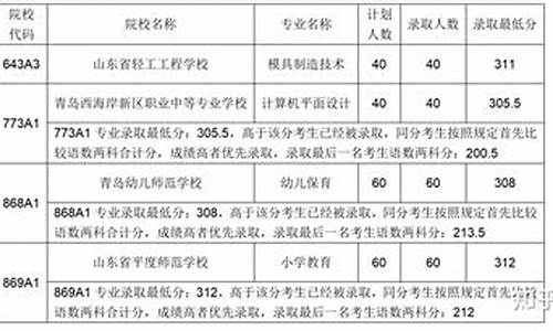 青岛中考录取分数线2023,青岛中考录取分数线