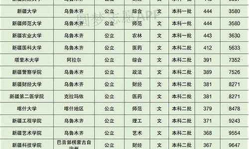 新疆省高考分数线2023年是多少,新疆省高考分数线