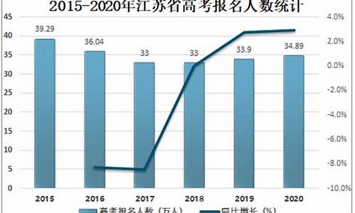 江苏高考人数文科2023年多少人,江苏高考人数文科