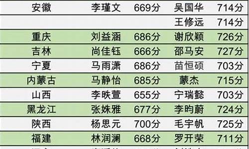 今年高考录取分大概是多少,今年的高考是多少分录取