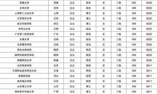 甘肃2015高考排名,甘肃省高考分数线2015