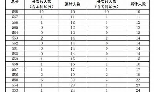 舞蹈类分数线,舞蹈类分数线高吗