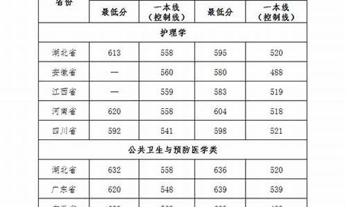 高考多少分是基础学科,高考多少分是基础