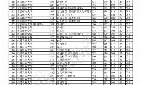 高考录取查询重庆_高考录取查询重庆市