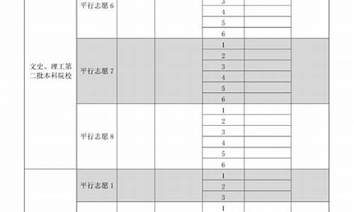 志愿贵州高考_2021贵州高考志愿指南