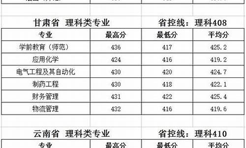 2017年泰州高考状元_泰州高考状元历届名单