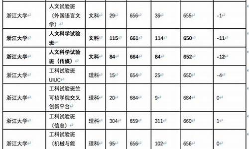 高考报志愿实例_高考报志愿例子