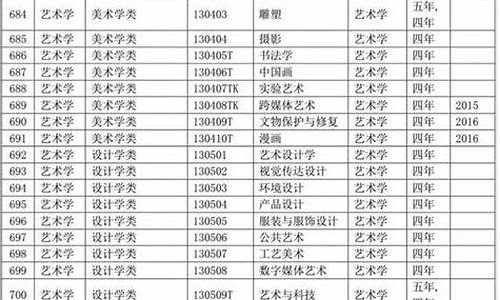 本科专业目录 教育部_2020本科专业分类目录教育部