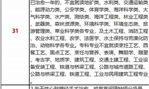 江苏高考体检检查什么_江苏 高考 体检