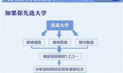 高考志愿能报考几个专业,2021高考志愿可以填几个专业