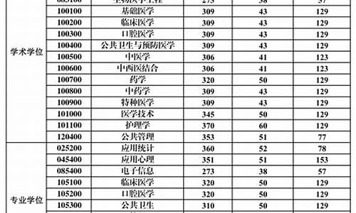 南方医科大学录取分数线_南方医科大录取分数线