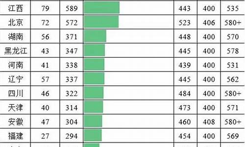 2017福建高考录取人数,福州2017高考人数