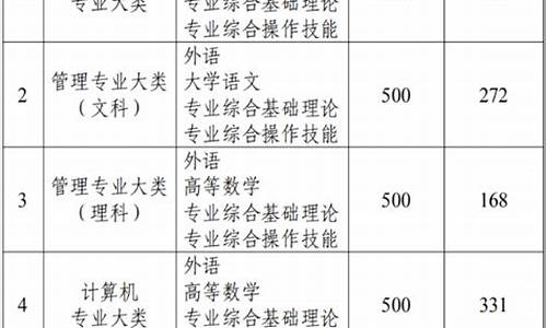 江苏专转本录取分数线是怎幺划定的,江苏专转本录取方式