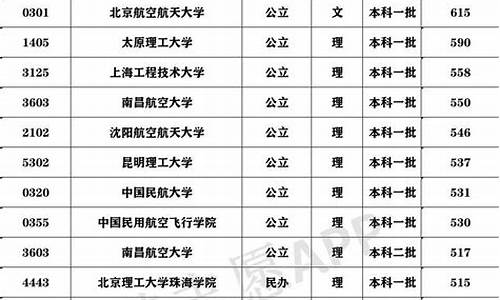 高考飞行员录取分数线查询系统,2021年高考飞行员录取分数线