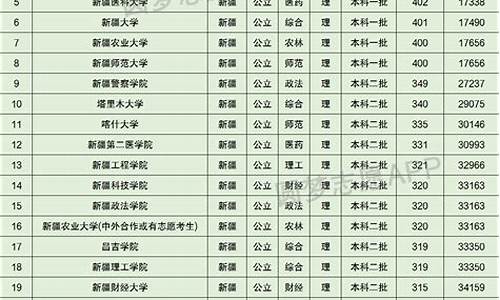 2021年新疆高考学校录取分数线,新疆学生高考录取线