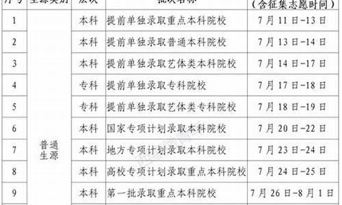 2020西藏录取结果,西藏高校录取结果