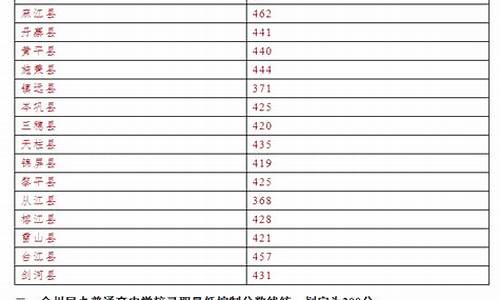 贵州省考分数线_贵州省考分数线什么时候出来