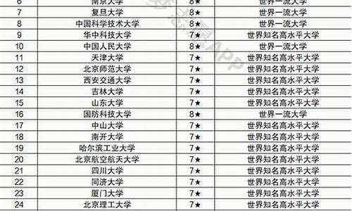 211最低分数的大学_211最低分数线大学有哪些