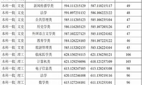 四川本科一批录取时间2022_四川本科一批录取时间