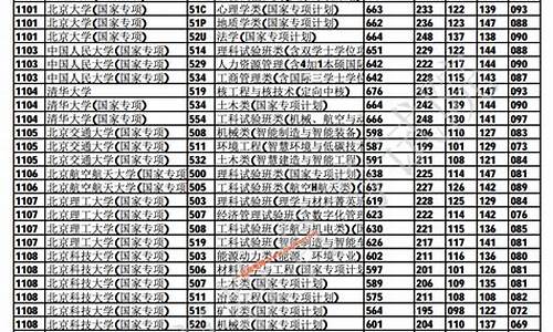 重庆高考本科提前批b段_重庆本科提前批a段填不填