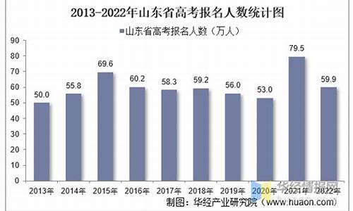 山东高考人数2017理科,2017山东高考人数统计文理科