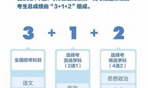 高考新模式八省_新高考模式八省联考