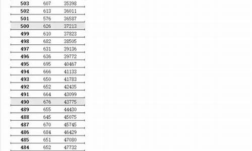 2015江苏高考分数线段_2015江苏省高考排名