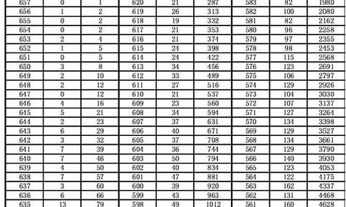 2017年文科高考一分一段表_2017高考文科一分