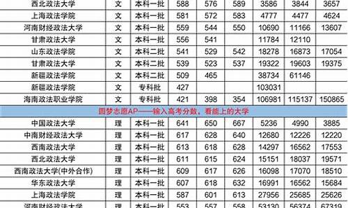 北京大学法学专业分数线,北京大学法学专业分数线是多少