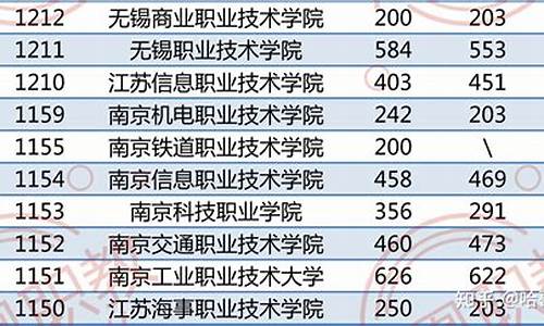 对口单招2024录取分数线是多少_对口单招2024录取分数线