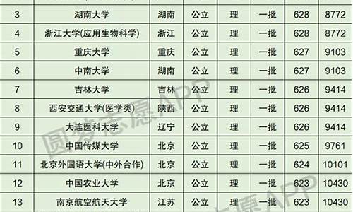 高考四川第一名,四川高考第一名2020年