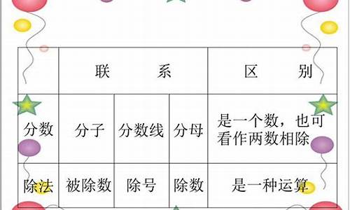 分数线表示除号对吗,分数中分数线表示