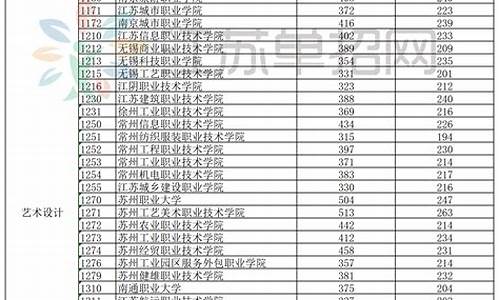 江苏高考考哪些科目和分数_江苏高考考哪些科目