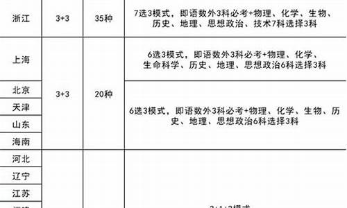 新高考怎么选报考专业最多的学校_新高考怎么选报考专业最多